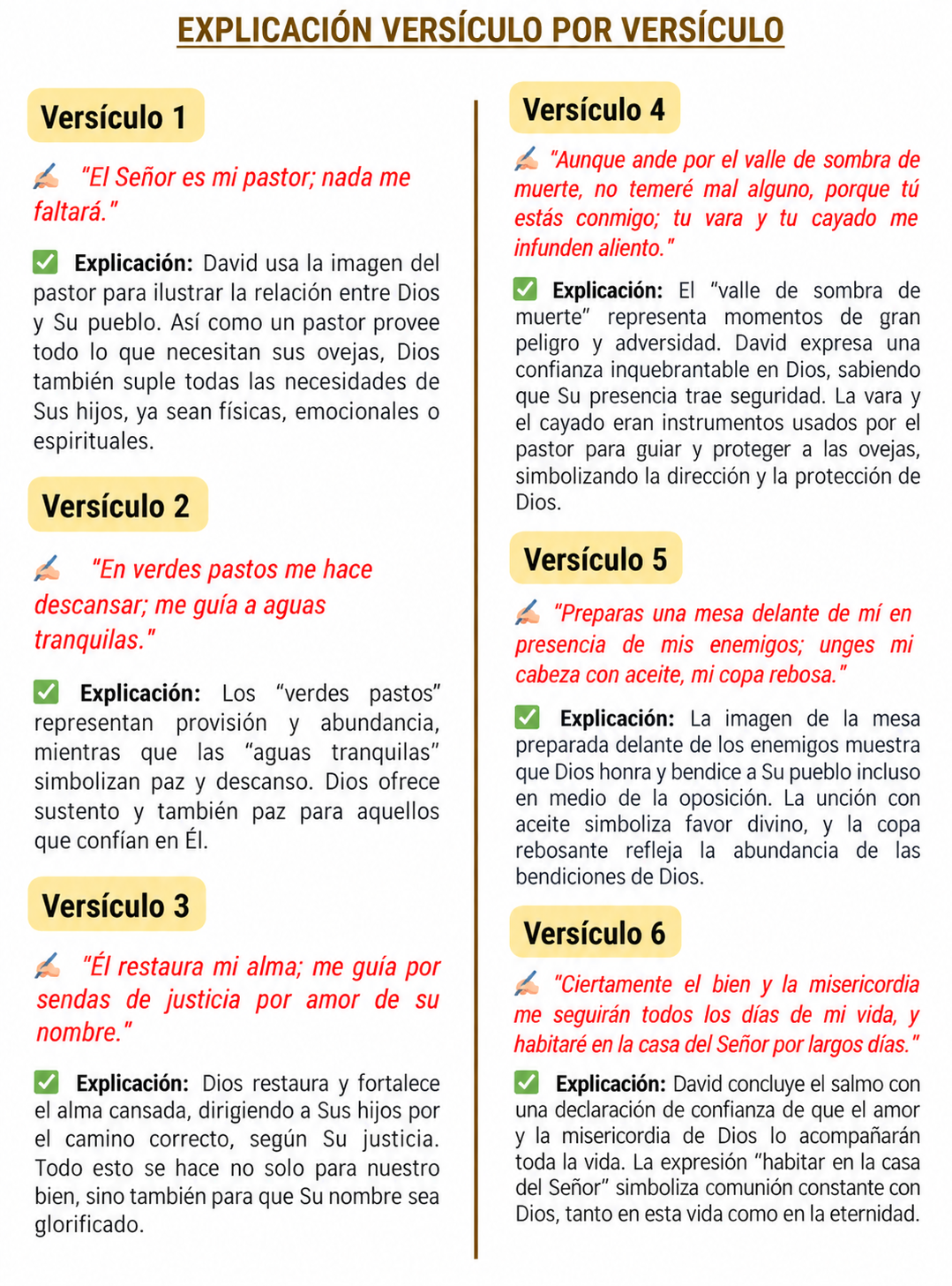 Ejemplo de estudio aplicado del Salmo 23